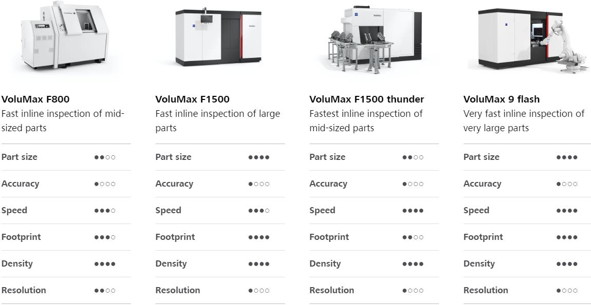 郴州郴州蔡司郴州工业CT 郴州郴州蔡司郴州工业CT